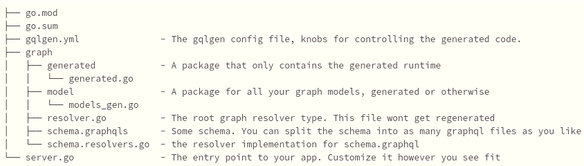 Gqlgen Folders Generated