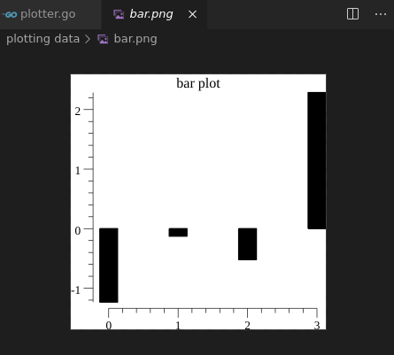 Barplots In Golang