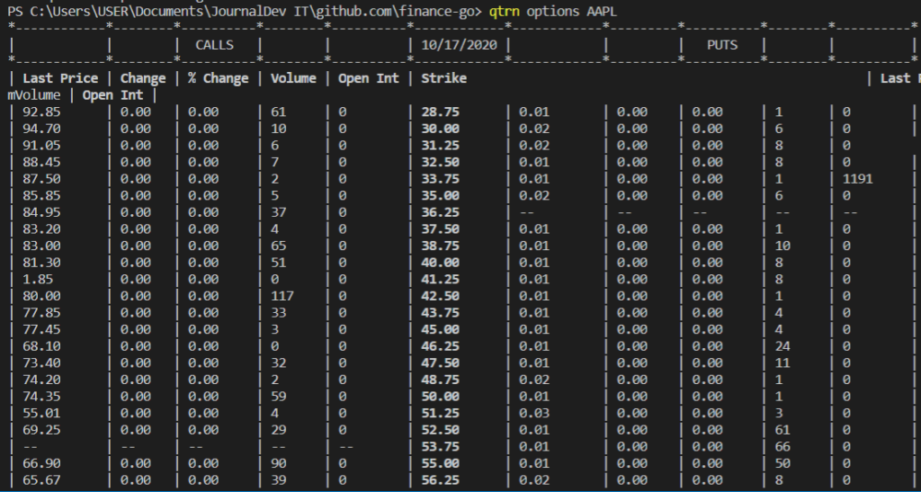 Qtrn Options Realtime AAPL